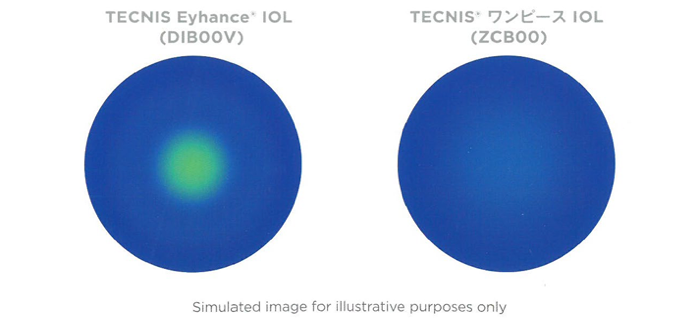 独自の光学部デザイン