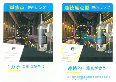多焦点レンズ