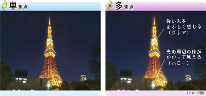 ハロー・グレア