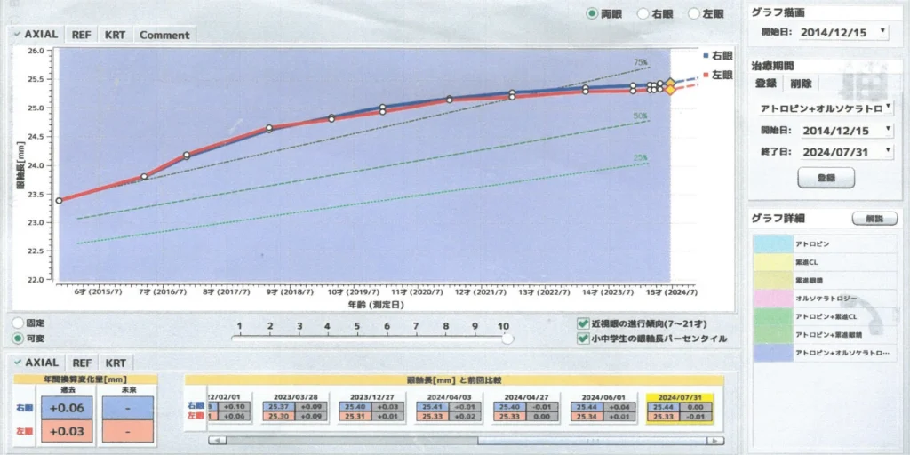測定データはソフトウェアで管理