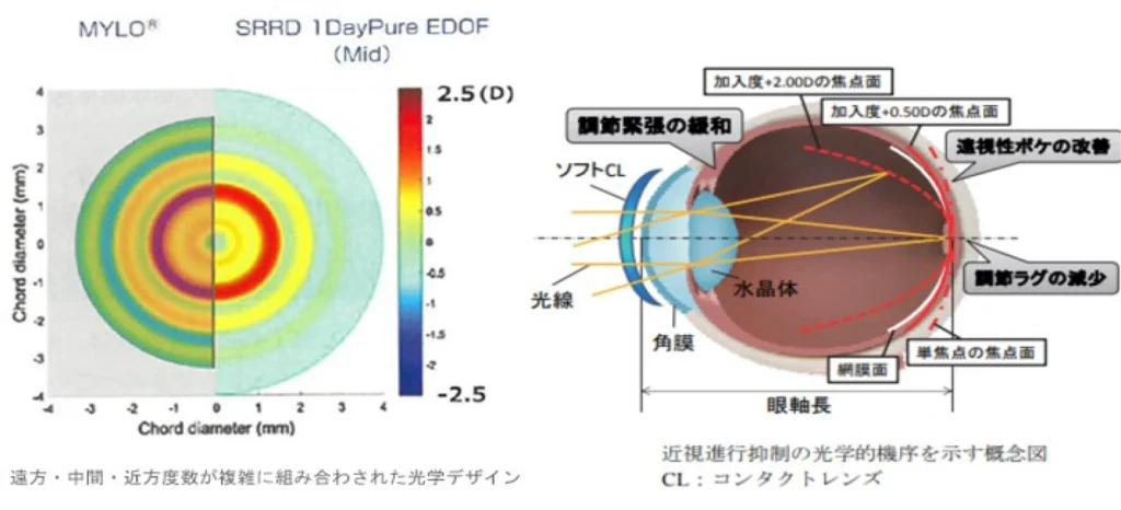 近視抑制のメカニズム